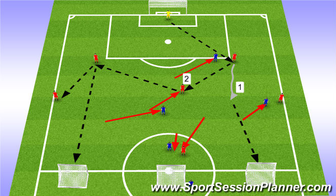 Football/Soccer Session Plan Drill (Colour): Movements / Patterns