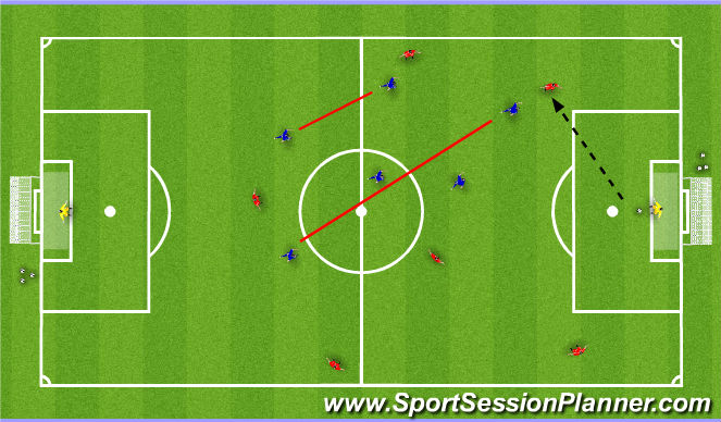 Football/Soccer Session Plan Drill (Colour): SSG - Pressure, Cover, Balance