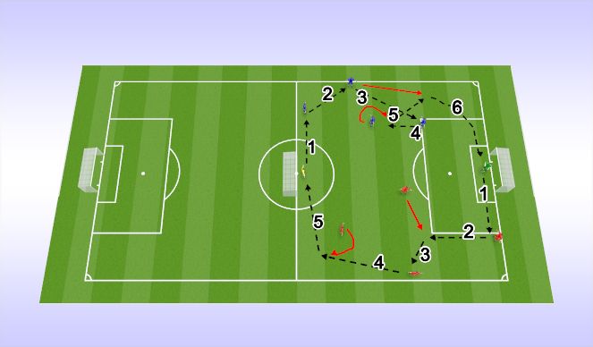 Football/Soccer Session Plan Drill (Colour): Passing Exercise