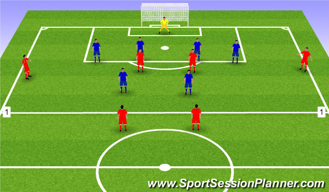 Football/Soccer Session Plan Drill (Colour): Attack vs Defence