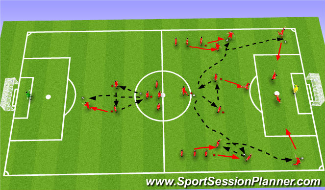 Football/Soccer Session Plan Drill (Colour): Skill