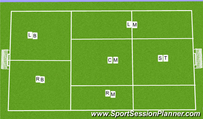 Football/Soccer Session Plan Drill (Colour): Part 1
