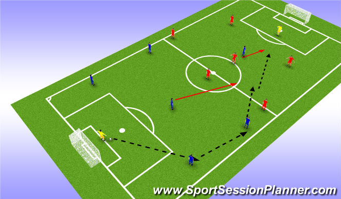 Football/Soccer Session Plan Drill (Colour): Screen 3