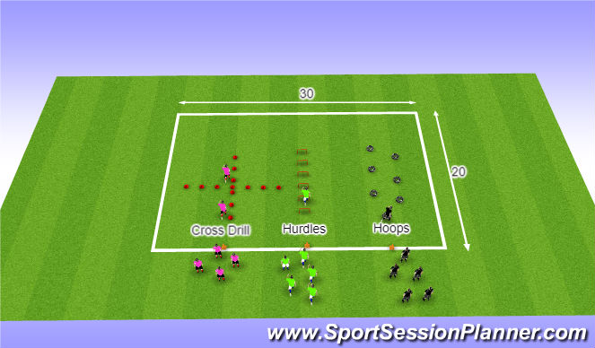 Football/Soccer Session Plan Drill (Colour): Warmup / SAQ