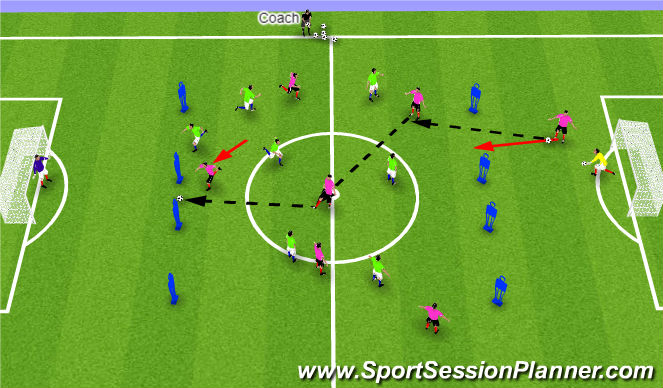 Football/Soccer Session Plan Drill (Colour): Break the defensive line