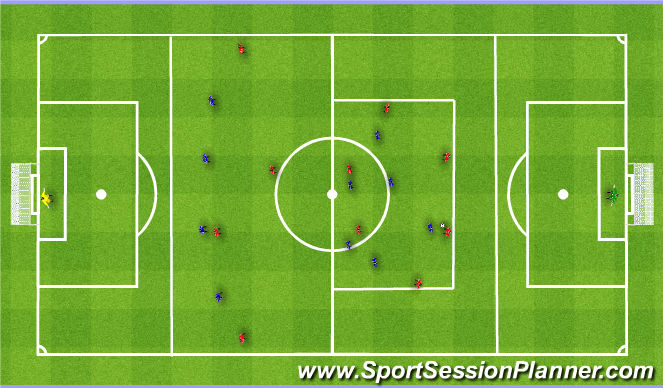 Football/Soccer Session Plan Drill (Colour): 6v6 to full game. 6v6 do 11v11.