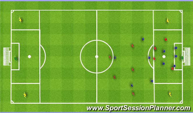 Football/Soccer Session Plan Drill (Colour): 11v11 crossing game. 11v11 ustawienie całej Drużyny przy wrzutce.