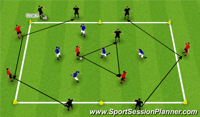 Fútbol Ejercicio del Plan de Sesiones (Color): Showing the Rondo in a 4-3-3 Shape