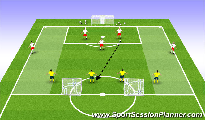 Football/Soccer Session Plan Drill (Colour): Analytical - 4v3 to 3v2 Transition