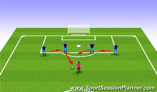 Football/Soccer Session Plan Drill (Colour): Final 3rd Defending