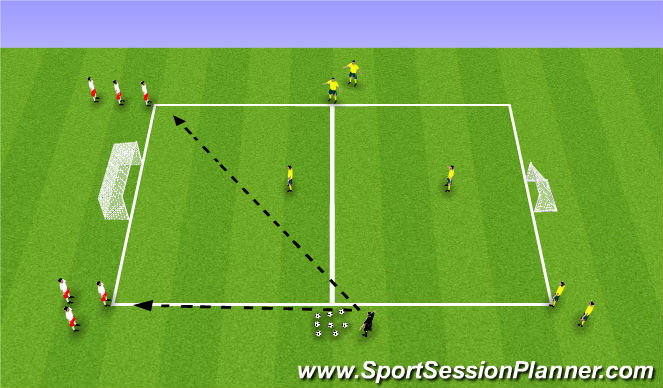 Football/Soccer Session Plan Drill (Colour): Analytical - 2v1