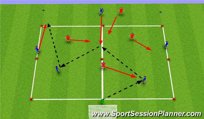 Football/Soccer: 07 EDP Build up play 3/28 (Tactical: Possession, Beginner)