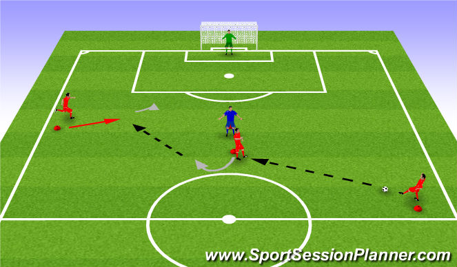 Football/Soccer Session Plan Drill (Colour): Pass-Shield-Pass-Shoot