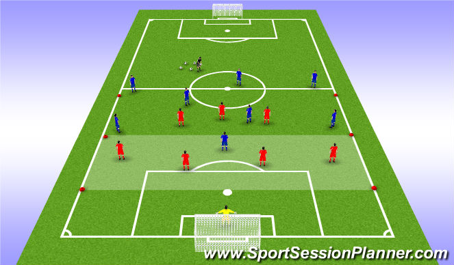 Football/Soccer Session Plan Drill (Colour): Half Field Attack and Transition