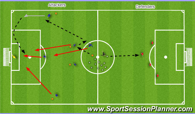 Football/Soccer Session Plan Drill (Colour): Attackers/Defenders Split