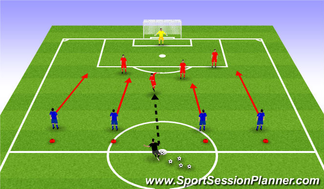 Football/Soccer Session Plan Drill (Colour): Clearance into Attack