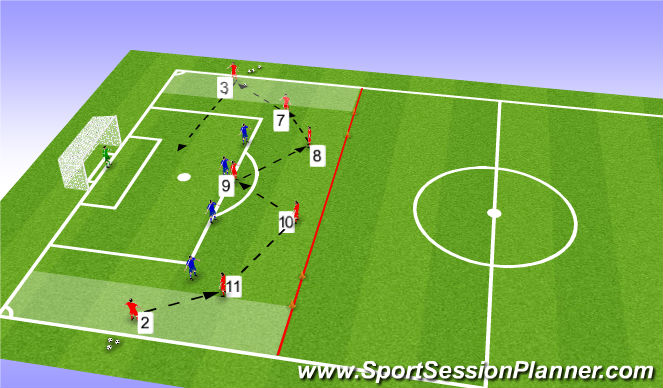 Football/Soccer Session Plan Drill (Colour): 7v4 Attack v Defence
