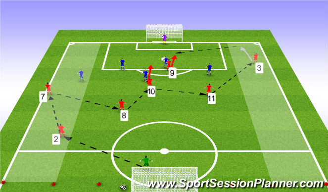 Football/Soccer Session Plan Drill (Colour): 8v 6 - Utilising FBs when attacking
