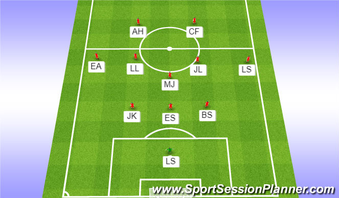 Football/Soccer Session Plan Drill (Colour): Startelva