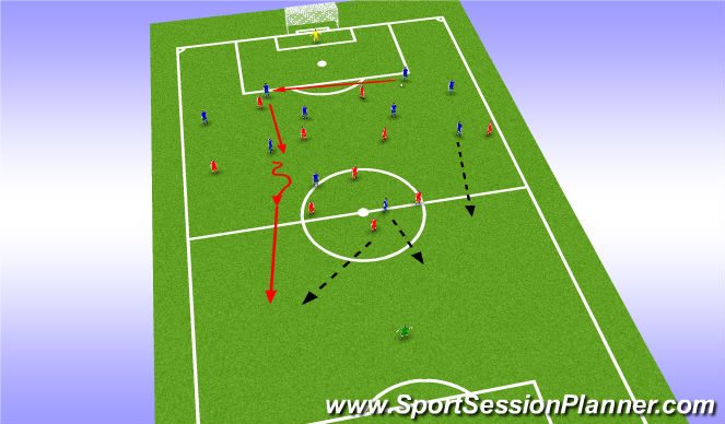 Football/Soccer Session Plan Drill (Colour): Försvarsspel - återerövring