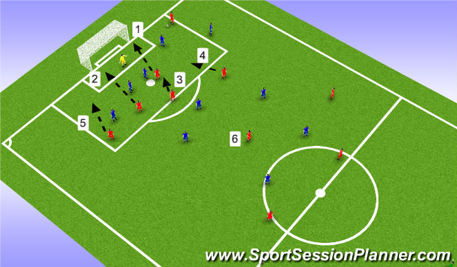 Football/Soccer Session Plan Drill (Colour): Anfallsspel - komma till avslut och göra mål