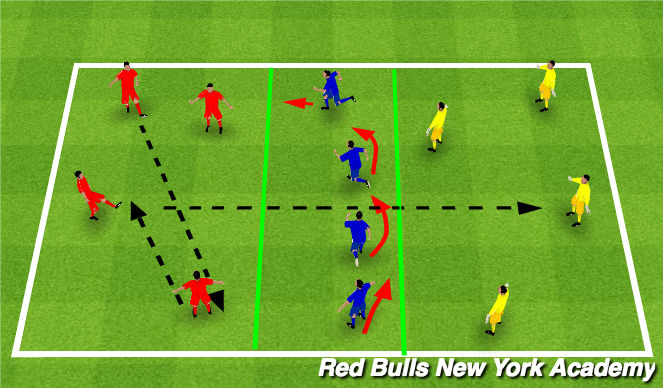 Football/Soccer Session Plan Drill (Colour): Pressure, cover, balance( width)