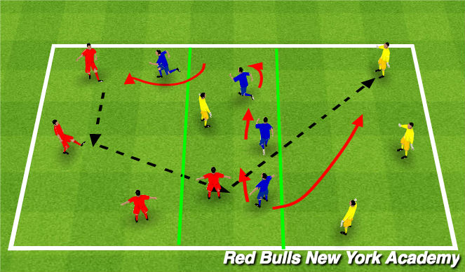 Football/Soccer Session Plan Drill (Colour): Pressure, cover, balance (depth)