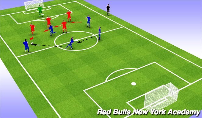 Football/Soccer Session Plan Drill (Colour): Cond Game (2)