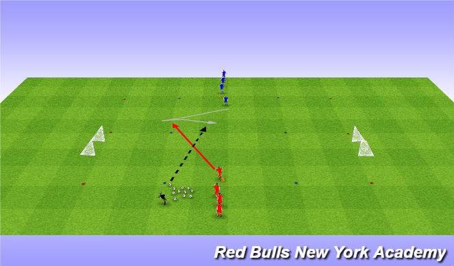 Football/Soccer Session Plan Drill (Colour): Final thirds- turning
