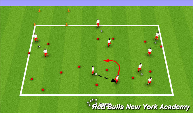 Fútbol Ejercicio del Plan de Sesiones (Color): Regression