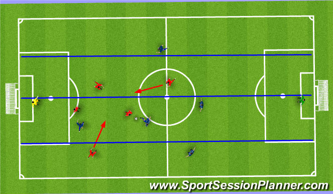 Football/Soccer Session Plan Drill (Colour): Final Game
