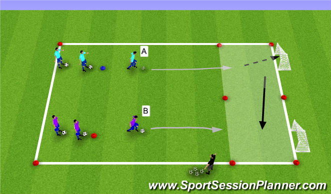 Football/Soccer Session Plan Drill (Colour): Dribbling 1v1 (Activity)