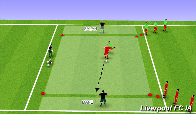 Football/Soccer Session Plan Drill (Colour): Screen 3