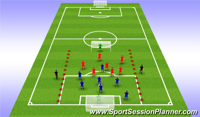 Football/Soccer Session Plan Drill (Colour): (If time) Neutral wingers