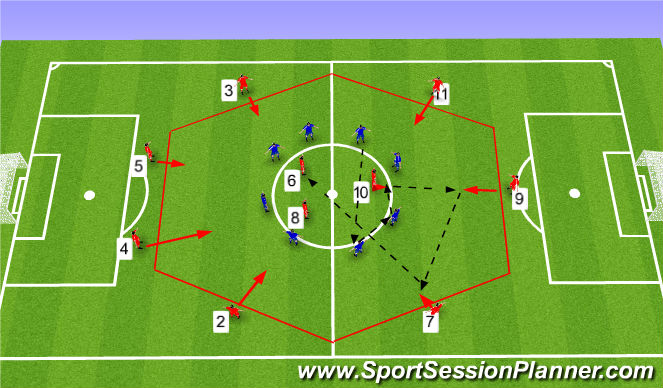 Football/Soccer Session Plan Drill (Colour): Dynamic 8v3/10v8 Possession Game (1)