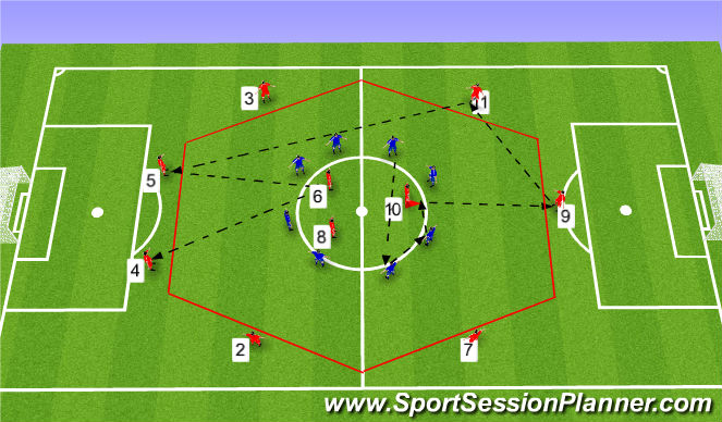 Football/Soccer Session Plan Drill (Colour): Dynamic 8v3/10v8 Possession Game (2)