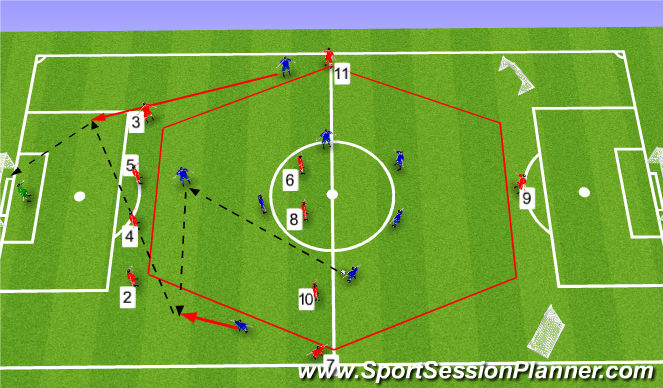 Football/Soccer Session Plan Drill (Colour): Counter Attacking in a Dynamic expansive Football Possession Game