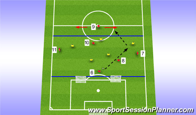 Football/Soccer Session Plan Drill (Colour): Stage 2 (Orientation)