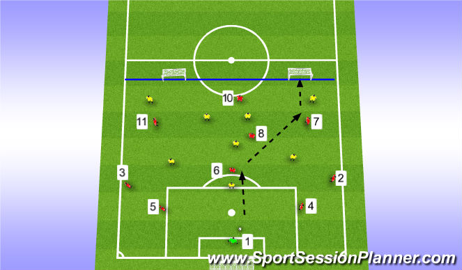 Football/Soccer Session Plan Drill (Colour): Stage 3 (Lernig