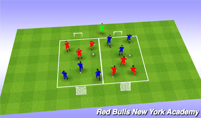 Football/Soccer Session Plan Drill (Colour): Scrimmage