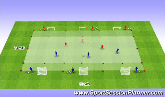 Football/Soccer Session Plan Drill (Colour): Counter attack skill practice.