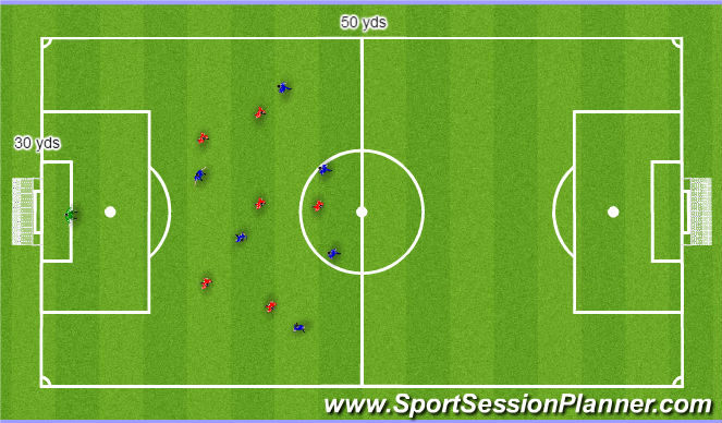 Football/Soccer Session Plan Drill (Colour): Counter attack Scenario SSG