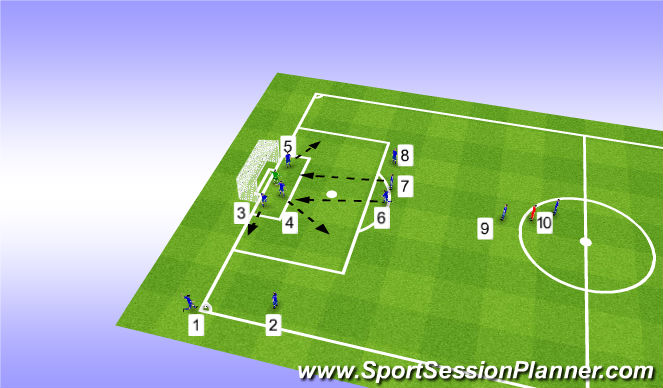 Football/Soccer Session Plan Drill (Colour): Offensiv hörna