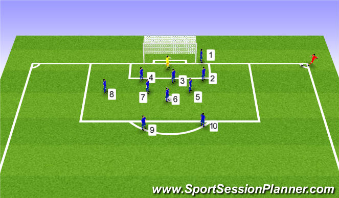 Football/Soccer Session Plan Drill (Colour): Defensiva hörnor
