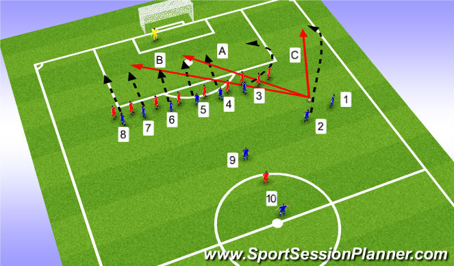 Football/Soccer Session Plan Drill (Colour): Offensiva frisparkar