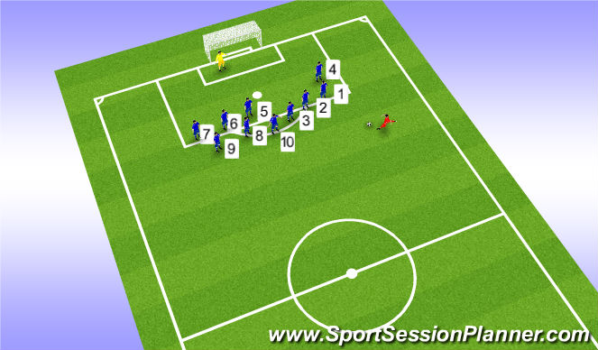 Football/Soccer Session Plan Drill (Colour): Defensiva frisparkar nära