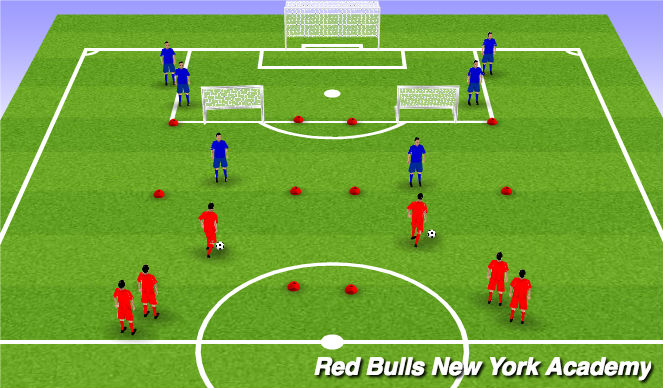 Football/Soccer Session Plan Drill (Colour): 1v1 to Goal