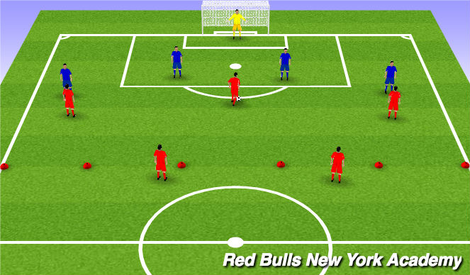 Football/Soccer Session Plan Drill (Colour): 5v4 with Transition