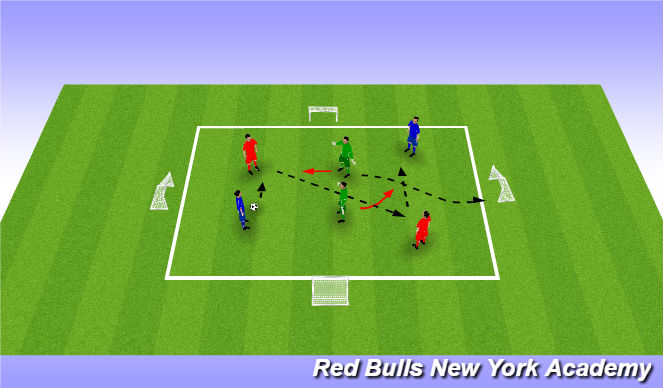 Football/Soccer Session Plan Drill (Colour): 3 team/4 goal game - Regression