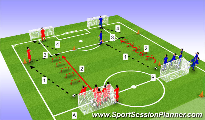 Football/Soccer Session Plan Drill (Colour): Schnelligkeit und Torschuss